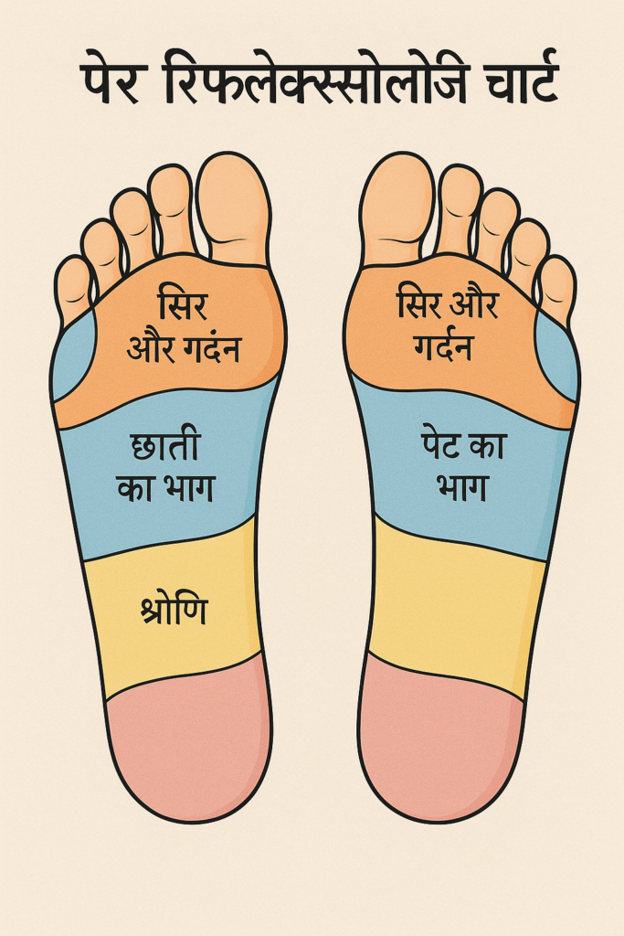 थाई फुट मसाज के मुख्य सिद्धांत