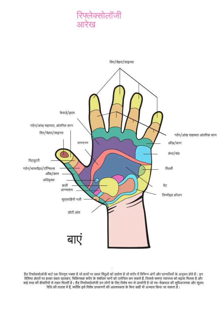थाई मालिश के लिए हाथ के रिफ्लेक्स पॉइंट्स